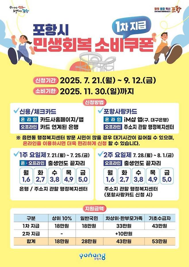 포항시 민생회복 소비쿠폰 안내문.