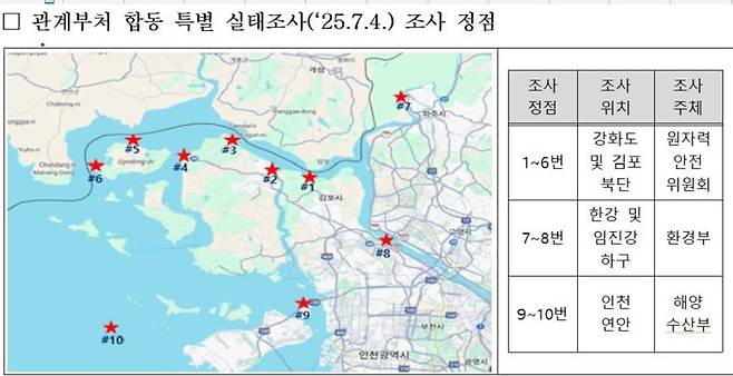 음모론으로 끝난 北방사능 서해오염..정부 "이상 없음"