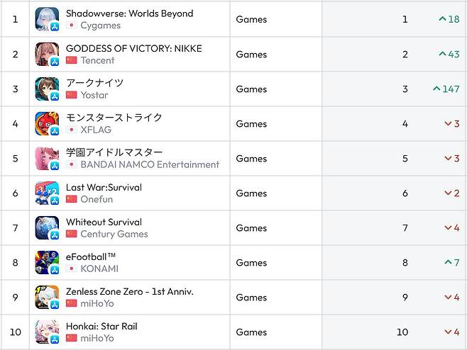 일본 앱스토어 순위(자료 출처-data.ai)