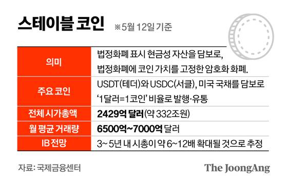 정근영 디자이너