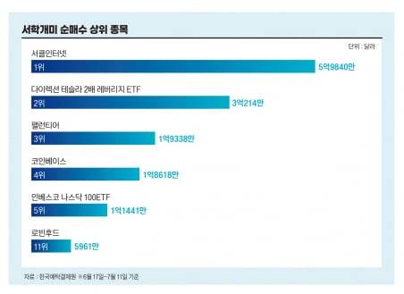 그래픽=송영 기자