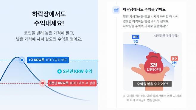 국내 양대 가상자산 거래소가 가상자산(코인) 대여 서비스를 내놨다. 업비트(왼쪽)과 빗썸(오른쪽) 앱 내 안내 화면 캡처.