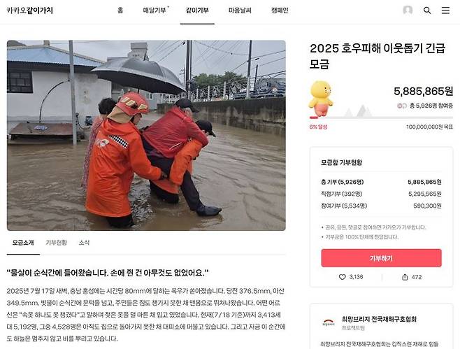 [서울=뉴시스] 18일 업계에 따르면 희망브리지 전국재해구호협회가 1억원을 목표로 모금하고 있는데 오전 8시 기준 네이버 해피빈을 통해 약 692만원을, 카카오같이가치를 통해서는 약 541만원을 각각 모금했다. 2025.07.18. (사진=카카오같이가치 캡처) *재판매 및 DB 금지