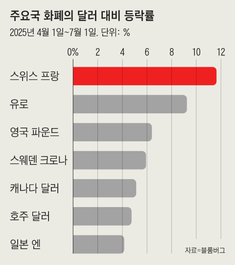 그래픽=조선디자인랩 권혜인