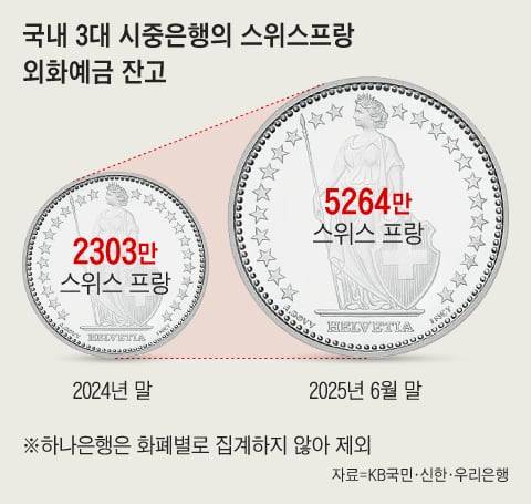 그래픽=조선디자인랩 권혜인