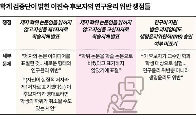 학계 검증단이 밝힌 이진숙 교육부 장관 후보자의 연구윤리 위반 쟁점들.