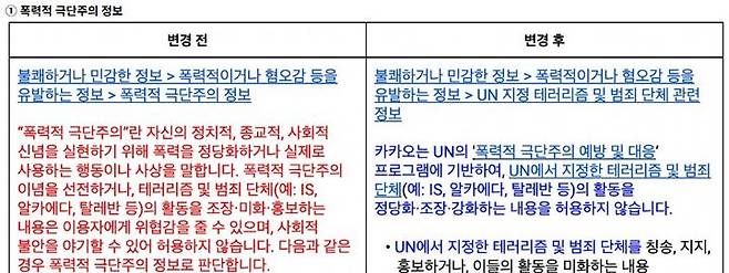 [서울=뉴시스] 19일 카카오에 따르면 오는 25일 카카오톡 운영정책 중 '폭력적 극단주의 정보', '그 외 범죄 행위 및 범죄모의 행위' 등의 사항을 개정한다. (사진=카카오톡 공지사항 캡처) *재판매 및 DB 금지
