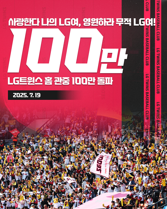 LG 트윈스가 19일 서울 잠실야구장에서 열린 2025 신한 SOL Bank KBO리그 롯데 자이언츠와의 팀 간 10차전에서 경기 개시 22분 후인 오후 6시 22분 2만 3750석이 모두 판매됐다고 밝혔다. 한국 프로 스포츠 사상 최초로 통산 17번째 단일 시즌 100만 관중 동원에 성공했다. 사진 LG 트윈스