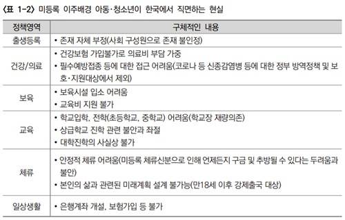 미등록 아동·청소년이 직면하는 현실 [한국행정연구원 연구보고서 캡처. DB 및 재판매 금지]