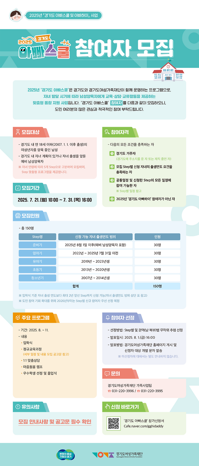 경기도여성가족재단은 남성양육자 양육 역량 강화를 위한 신규 프로그램 '경기도 아빠스쿨'을 운영하며 오는 21~31일 참여자를 모집한다.