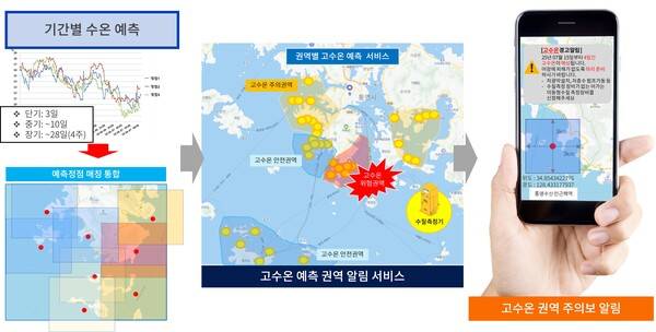 고수온 예측 서비스 개념도. /통영시