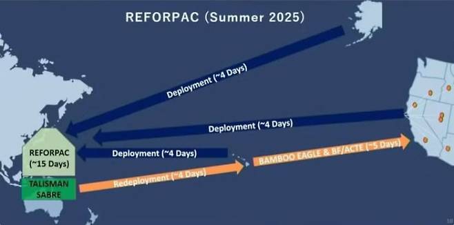 미국이 미중 충돌에 대비해 7월8일 시작한 리졸루트 포스 퍼시픽(REFORPAC) 훈련의 개념도. 유사시에 미국 본토와 알래스카 등지에 있는 공군력을 4일 안에 서태평양 지역으로 전개하는 훈련 내용을 담고 있다. /미 공군