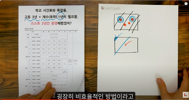 image.png 재수 종합반 이 비효율인 이유 재수 학원 현실