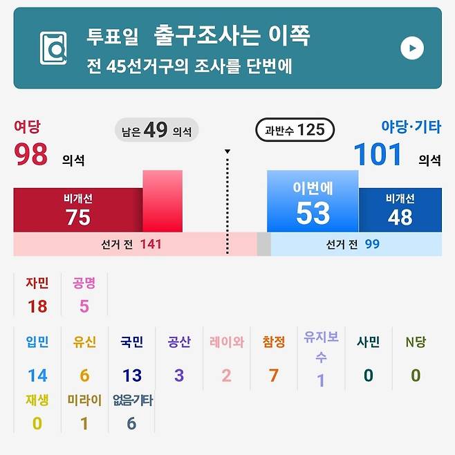 NHK OBS출구조사 일본 참의원 출구조사