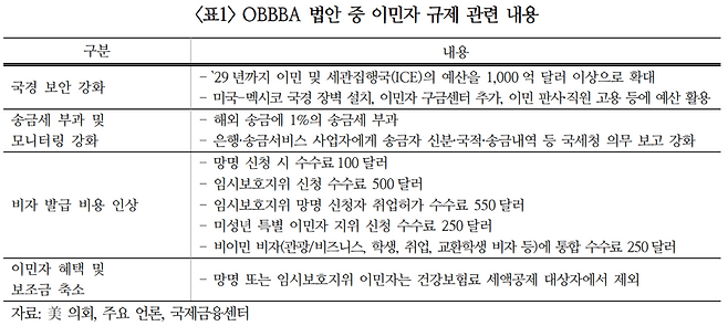 국제금융센터 제공.