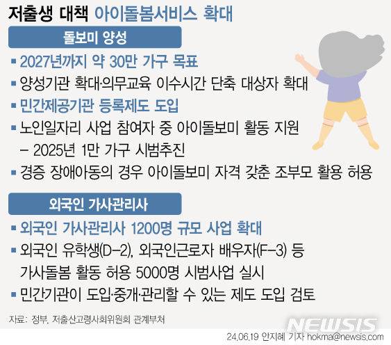 [서울=뉴시스]정부가 원활한 돌봄인력 공급을 위해 외국인에 대해서도 가사돌봄업종 취업을 검토하기로 했다. 정부는 우선 오는 9월부터 서울 지역에 100명 규모로 도입될 필리핀 가사도우미 시범사업을 조속히 시행하고, 성과 평가를 토대로 내년 상반기에 규모를 1200명으로 사업을 확대하기로 했다. (그래픽=안지혜 기자)  hokma@newsis.com