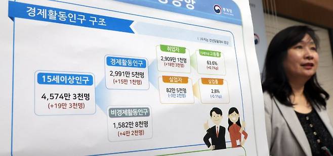 공미숙 통계청 사회통계국장이 16일 세종시 정부세종청사에서 2025년 6월 고용동향을 발표하고 있다. [사진 | 뉴시스]