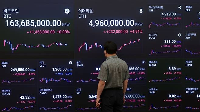 비트코인 가격이 가파른 상승세를 기록 중이다.[사진｜뉴시스]