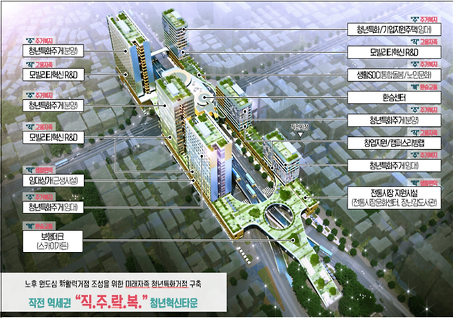 ▲&nbsp;인천 작전역세권 도시재생 혁신지구(국가시범지구) 사업 조감도. /자료제공=인천시