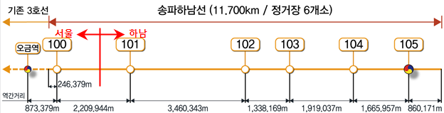 '송파하남선 광역철도' 정거장 위치도 <대도시권광역교통위원회 제공>