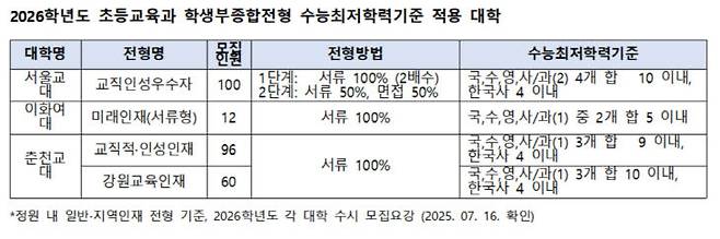 진학사 제공