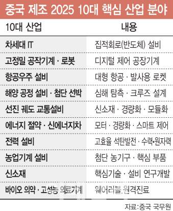 [표=이데일리 김일환 기자]