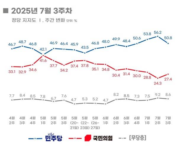 (리얼미터 제공)