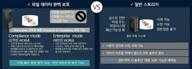 안전한 데이터 보관 기준을 충족하는 HCP(이미지=HS효성인포메이션시스템)