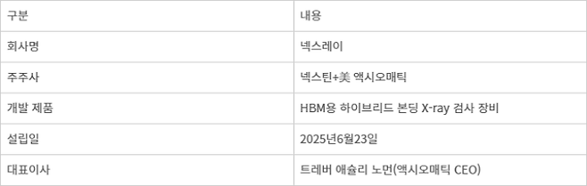넥스레이 기업 개요