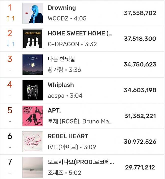 8666395670_486616_edc3dfadb27ea507a8b6a8e2d290d774.jpg 올해 멜론 연간 1위곡 부른 가수 최신 근황