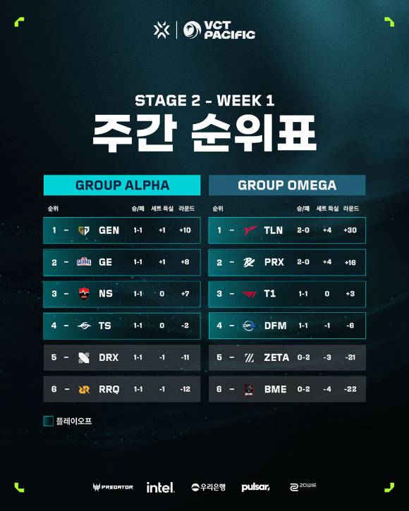 [사진=라이엇게임즈]