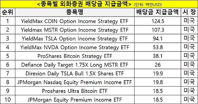 [사진=한국예탁결제원]