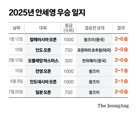 정근영 디자이너