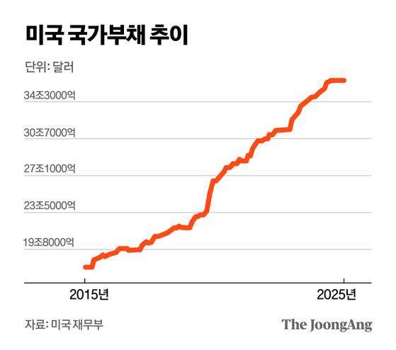 정근영 디자이너