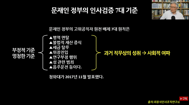 최동석 신임 인사혁신처장은 임명 전인 지난달 14일 자신의 유튜브 채널에 게시한 영상에서 문재인 정부의 ‘고위공직 원천 배제 7대 원칙’에 대해 “아주 멍청한 기준”이라고 말했다. 유튜브 갈무리