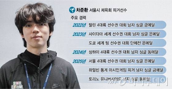 차준환 선수 주요 경력/그래픽=임종철