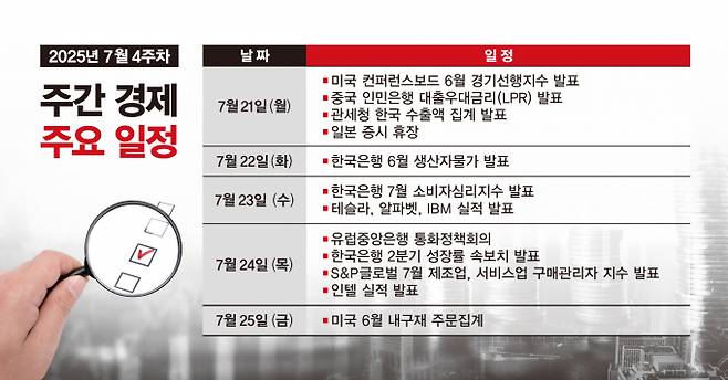 사진은 7월4주차 주간경제 주요일정. /사진=김은옥 기자