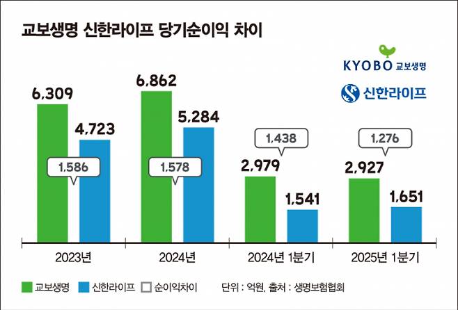 ./그래픽=머니S 김은옥 기자