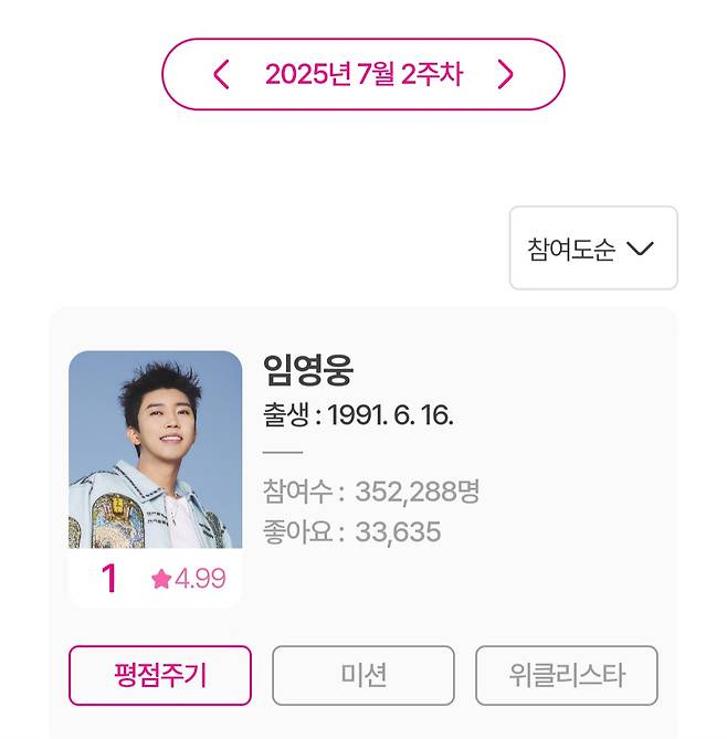 임영웅, 아이돌차트 평점랭킹 225주 연속 1위