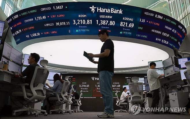 코스피·코스닥 동반 상승 마감 (서울=연합뉴스) 신현우 기자 = 21일 서울 중구 하나은행 본점 딜링룸에서 딜러가 업무를 보고 있다.
    이날 코스피는 전 거래일보다 22.74p(0.71%) 오른 3,210.81로 마감했다. 원/달러 환율은 4.8원 내린 1,388.2원, 코스닥지수는 1.02p(0.12%) 오른 821.69로 장을 마쳤다. 2025.7.21 nowwego@yna.co.kr