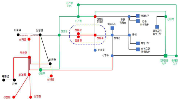 송전선로와 연계되는 수도권 및 중부지역 전력망 계통도. 신원주, 신원삼, 동용인 등 주요 변전소와 연결 경로, 여주 및 인근지역과 연계된 송전망이 보인다. /한전 제공