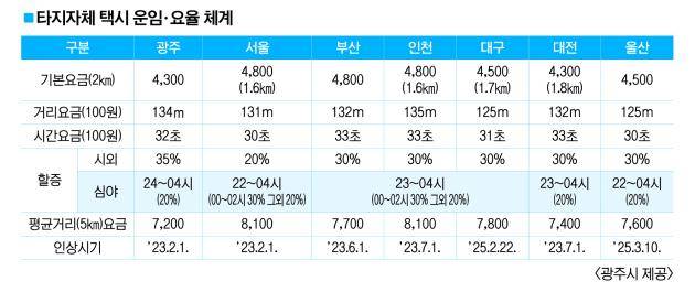 <광주시 제공>