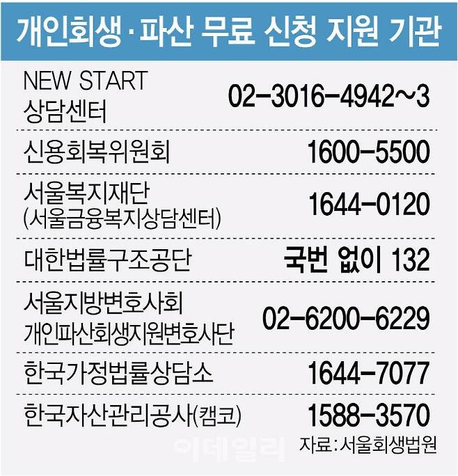 (그래픽=김정훈 기자)
