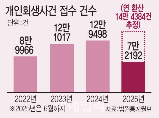 (그래픽=김일환 기자)