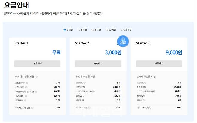 사방넷 미니 요금제 개편(사진=다우기술)
