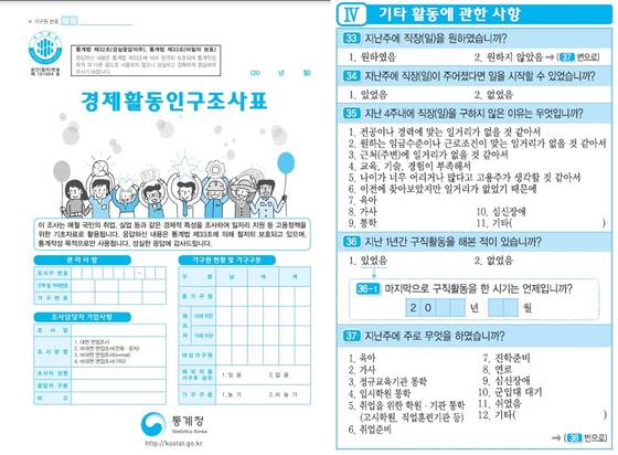 통계청 경제활동인구조사표 〈출처 : 통계청〉