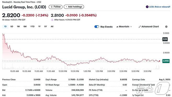 루시드 일일 주가추이 - 야후 파이낸스 갈무리