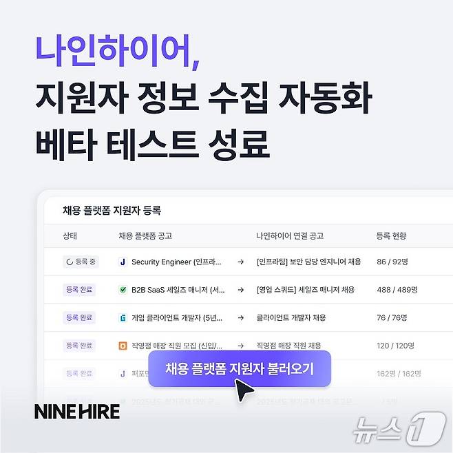 잡코리아 나인하이어, 지원자 정보 수집 자동화 베타 테스트 완료(잡코리아 제공)