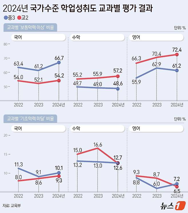 ⓒ News1 양혜림 디자이너