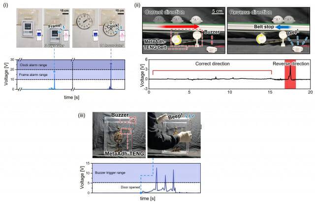 프로그래머블 메타 접착 TENG(마찰전기 나노발전기)를 활용한 예시. i)은 접착 해제 경고 시스템 ii)는 컨베이어 벨트 오작동 감지 및 경고 시스템 iii)은 도난 방지 시스템.(그림=UNIST)